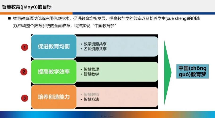 T3数智 技术应用、发展定位与教育硬件产品的融合之道